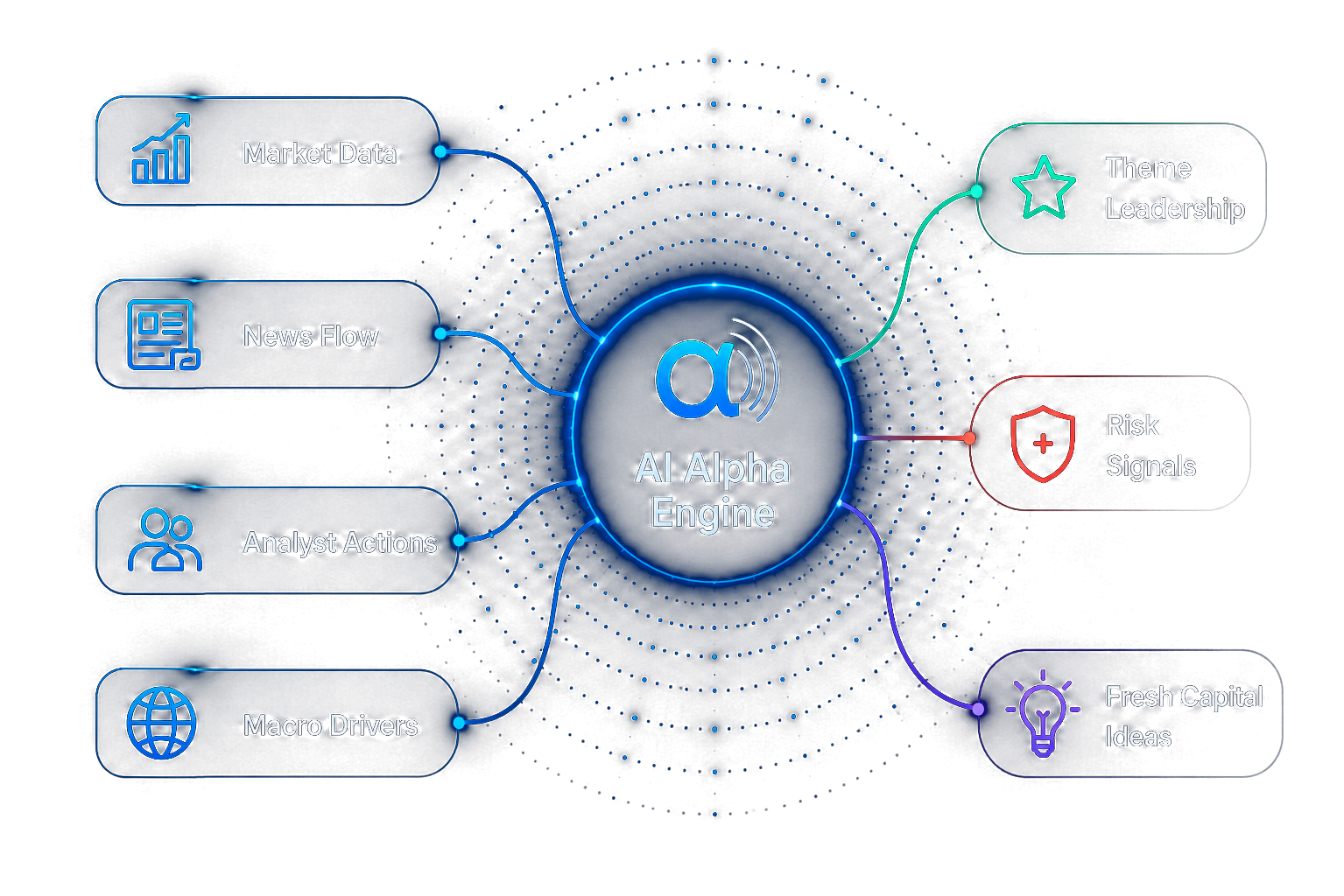AI Alpha Engine diagram